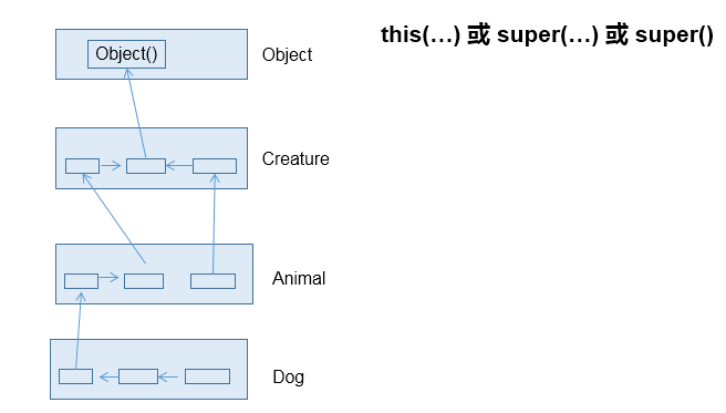 java面向对象的三大特征是什么