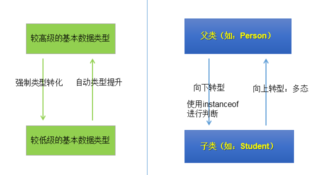 java面向对象的三大特征是什么