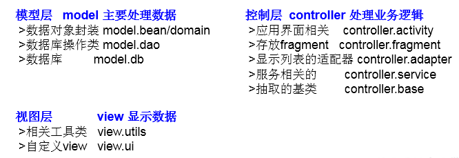 Java中如何使用关键字