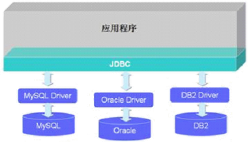 Java中如何使用关键字