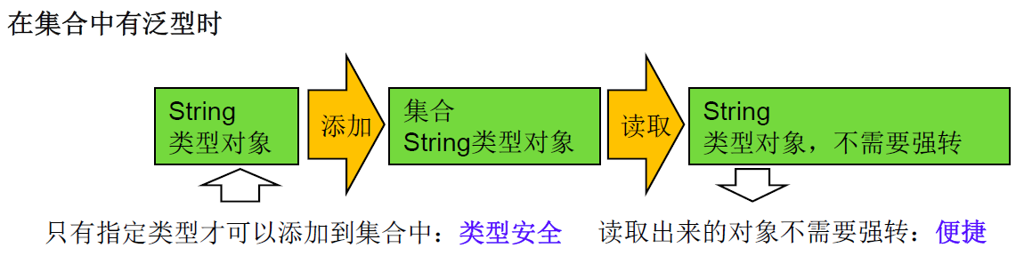 Java泛型的概念