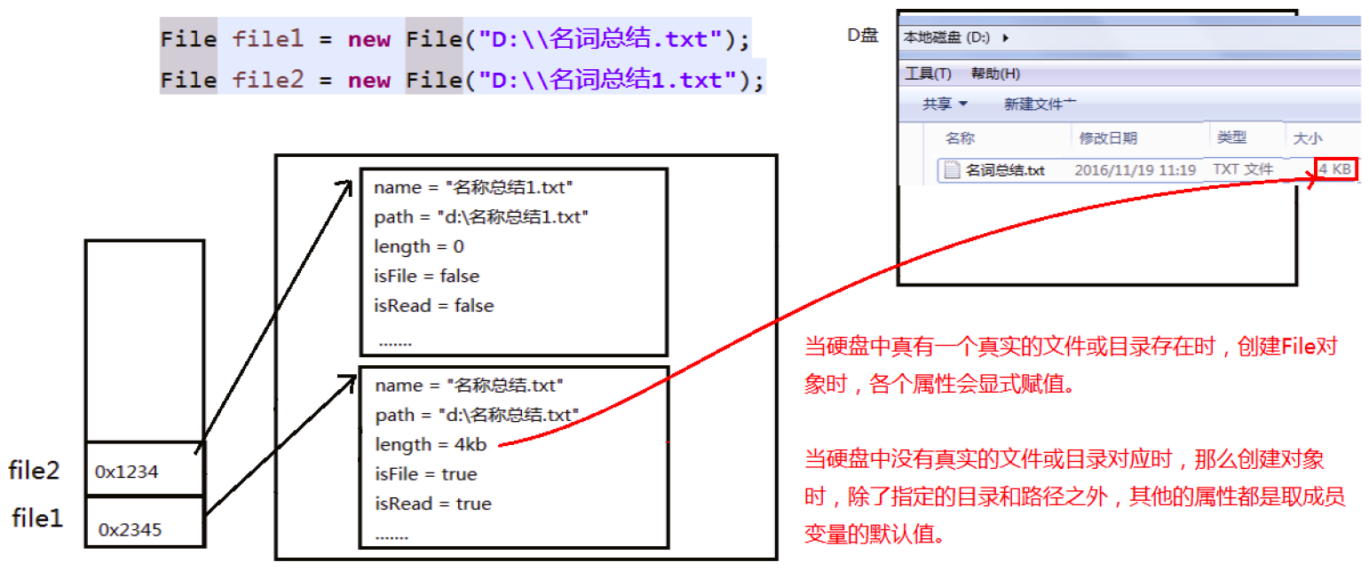 Java File类的理解与使用