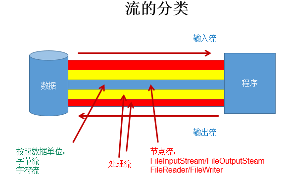 Java File类的理解与使用