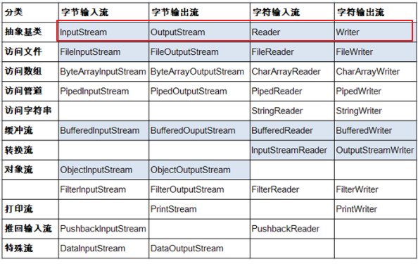 Java File类的理解与使用