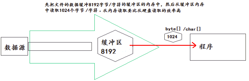 Java File类的理解与使用