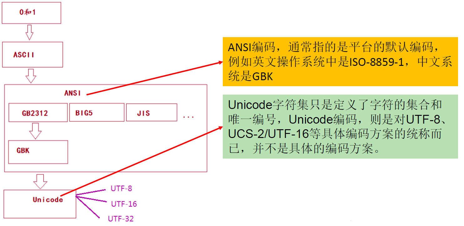 Java File类的理解与使用