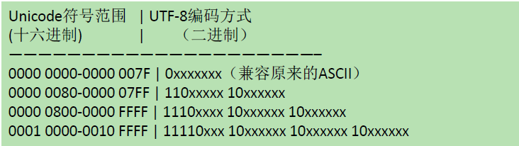 Java File类的理解与使用