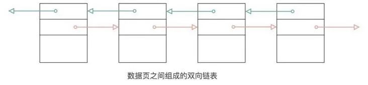 如何理解MySQL中的page页