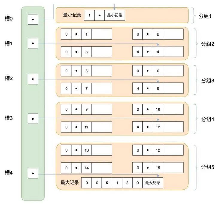 如何理解MySQL中的page页