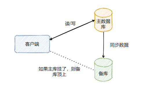 常见的MySQL面试题有哪些