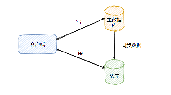 常見的MySQL面試題有哪些