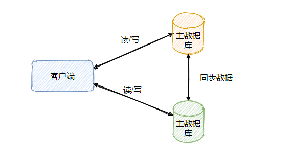 常見的MySQL面試題有哪些