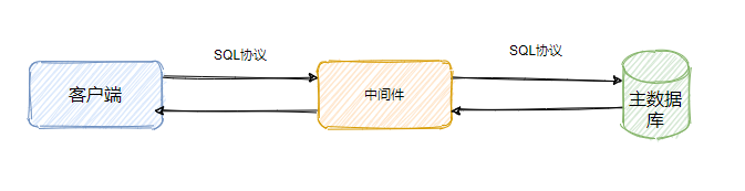 常见的MySQL面试题有哪些