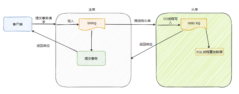 常見的MySQL面試題有哪些