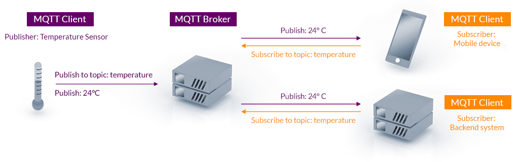 什么是mqtt