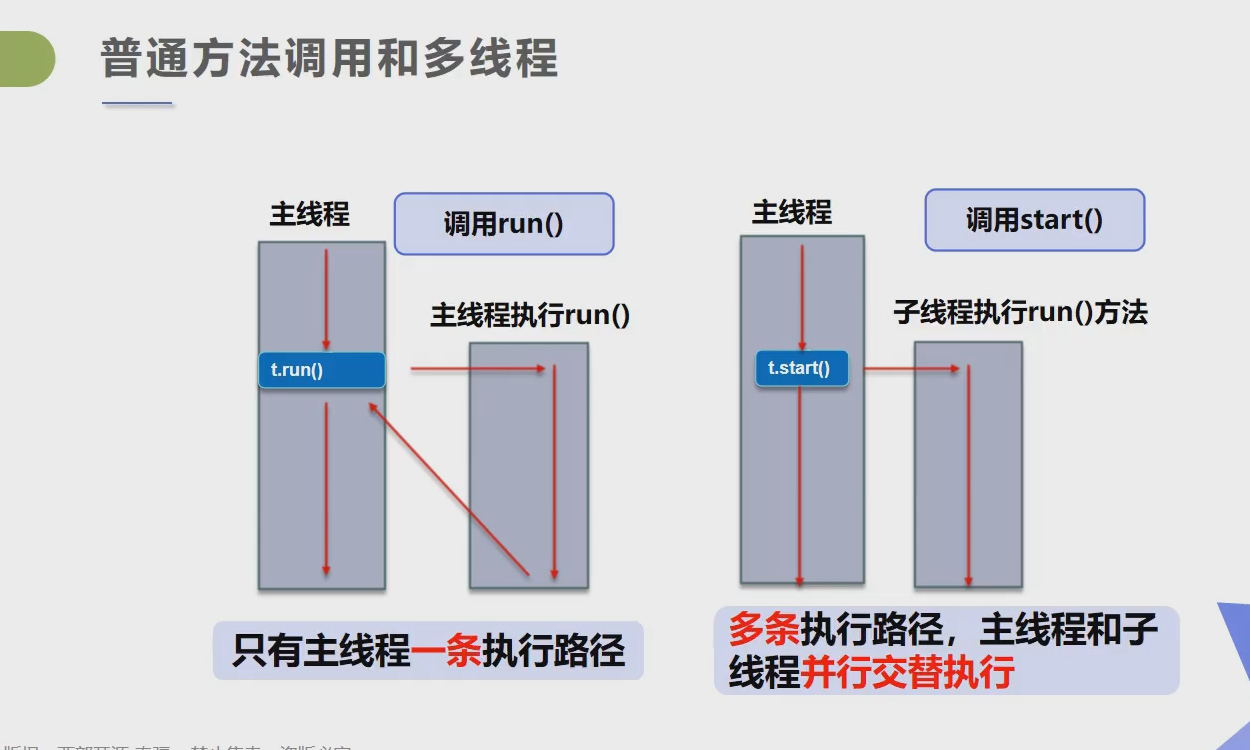 线程创建的方式是什么