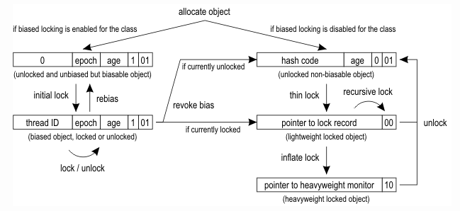 如何實現譯文jdk默認hashCode方法