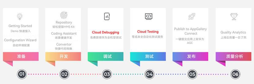 如何用ToolKit实现免费华为远程真机调测，提升测试效率