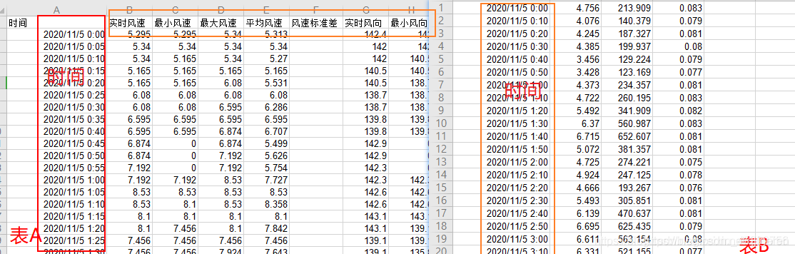 如何利用python對(duì)EXCEL的提取處理