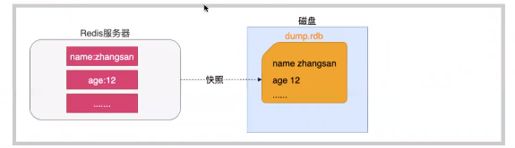 Redis的持久化是什么意思