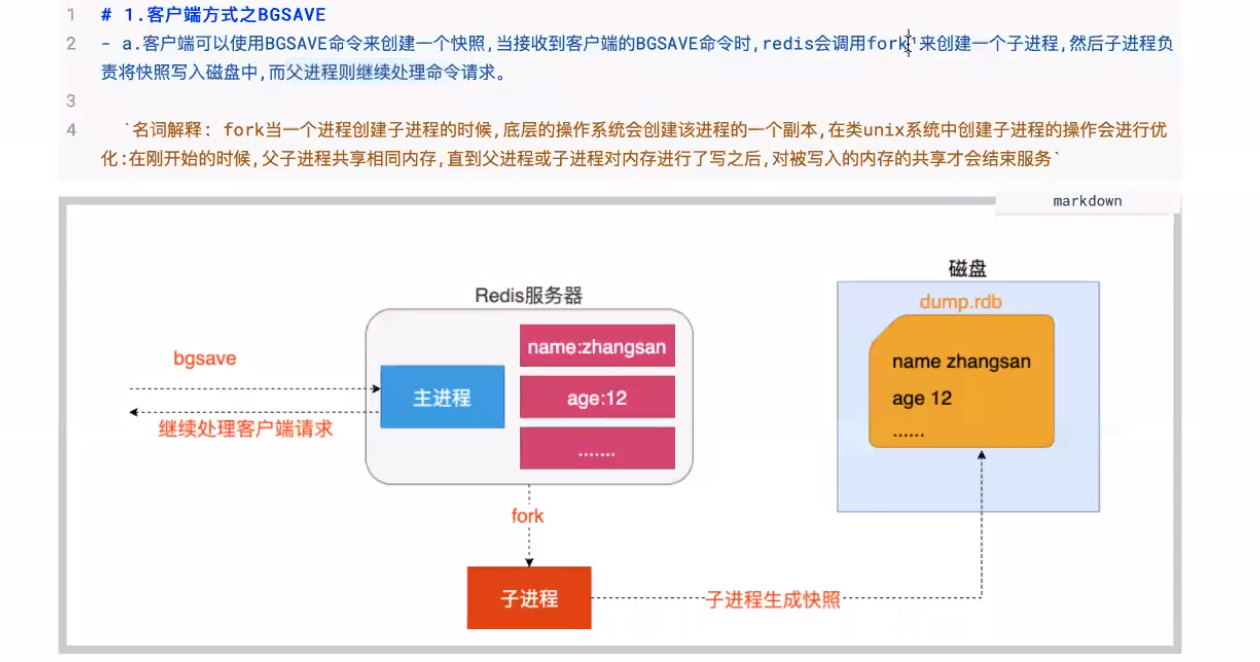 Redis的持久化是什么意思