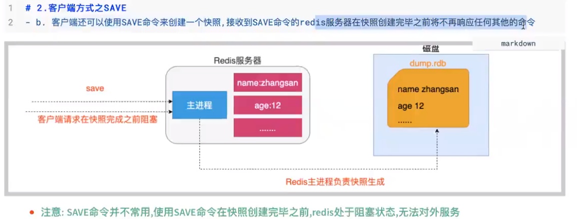 Redis的持久化是什么意思