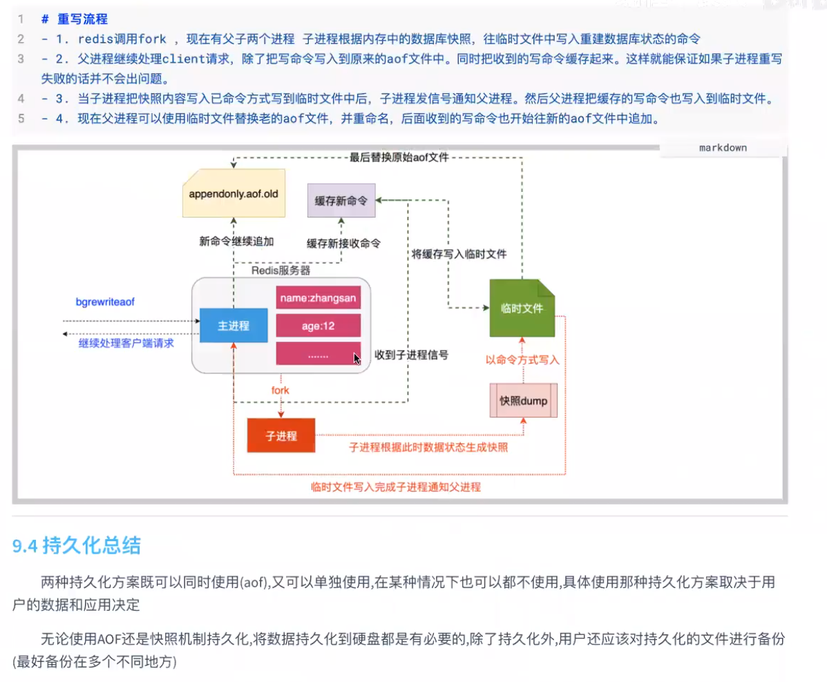 Redis的持久化是什么意思