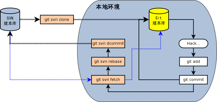 Git和SVN有哪些区别