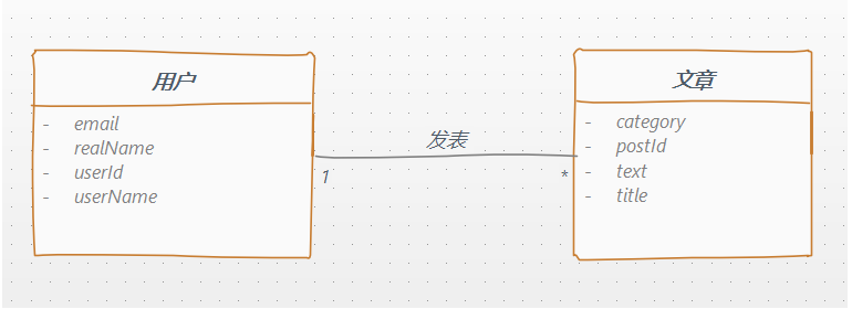 SpringBoot開(kāi)發(fā)中怎樣集成Graphql Query