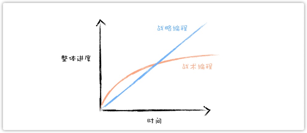 编写代码过于复杂的原因有哪些