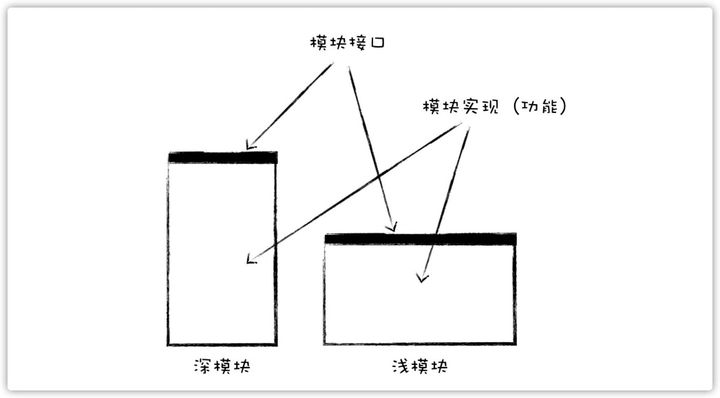 编写代码过于复杂的原因有哪些