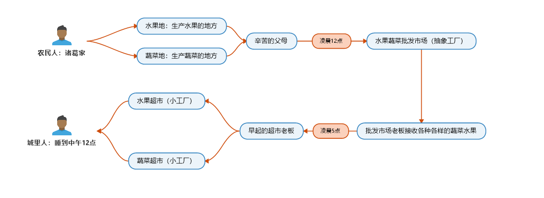 Java的抽象工厂模式是什么