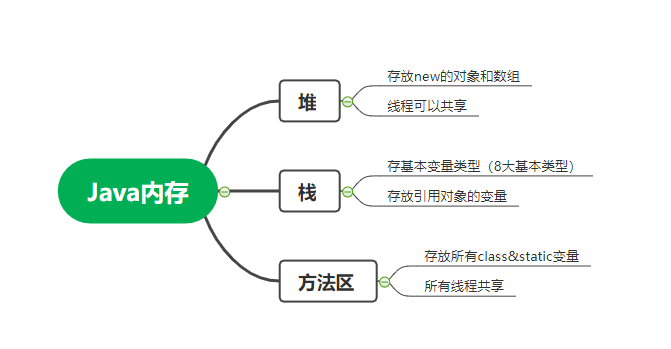 Java中數組的概念和用法