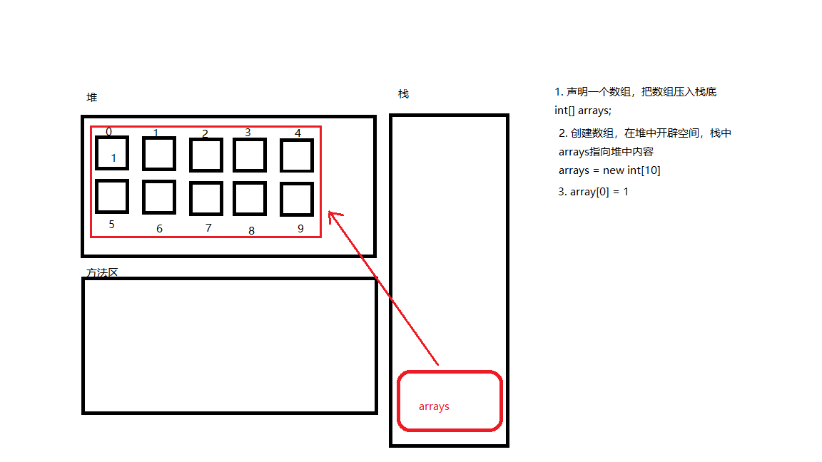 Java中數組的概念和用法