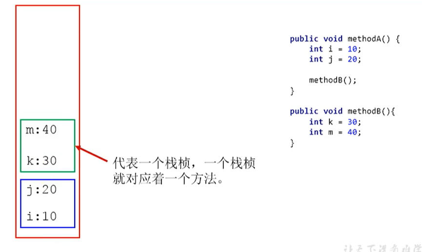 什么是虚拟机栈