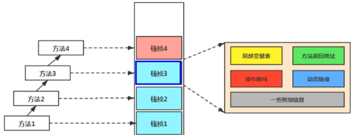 什么是虚拟机栈