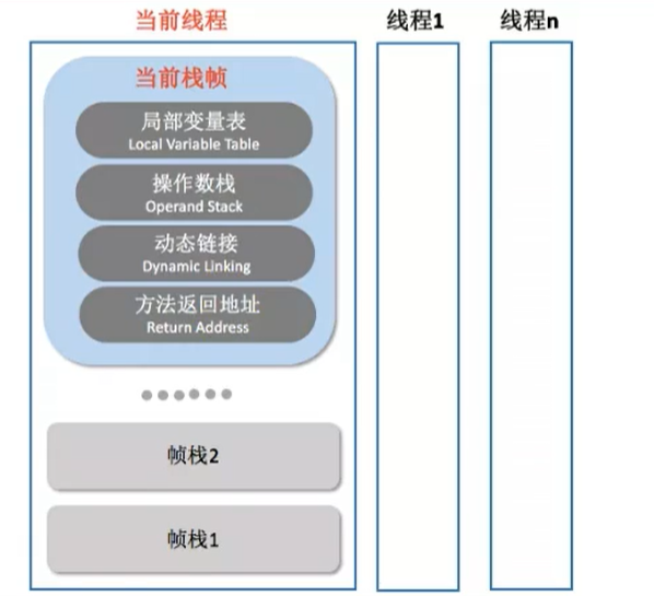 什么是虚拟机栈