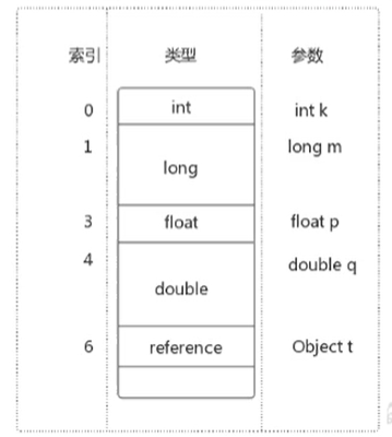 什么是虚拟机栈