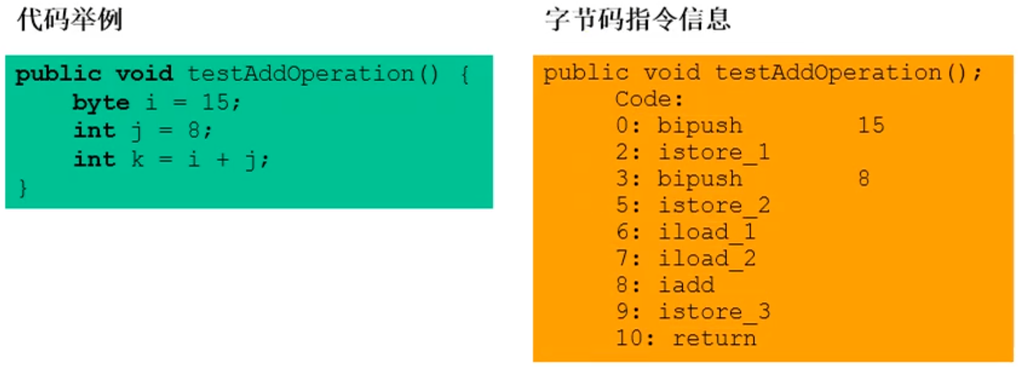 什么是虚拟机栈