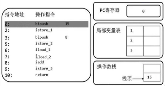 什么是虚拟机栈