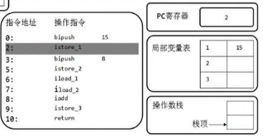 什么是虚拟机栈