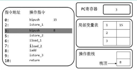 什么是虚拟机栈