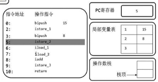 什么是虚拟机栈