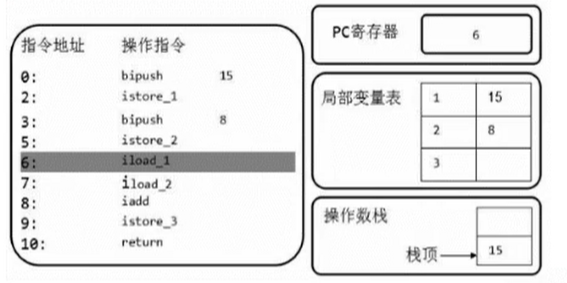 什么是虚拟机栈