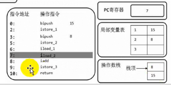 什么是虚拟机栈