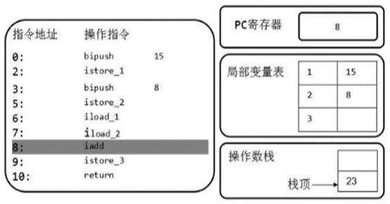 什么是虚拟机栈