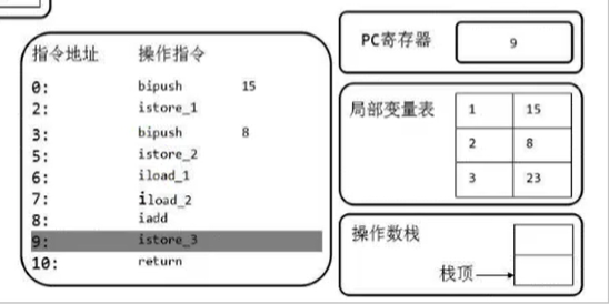 什么是虚拟机栈