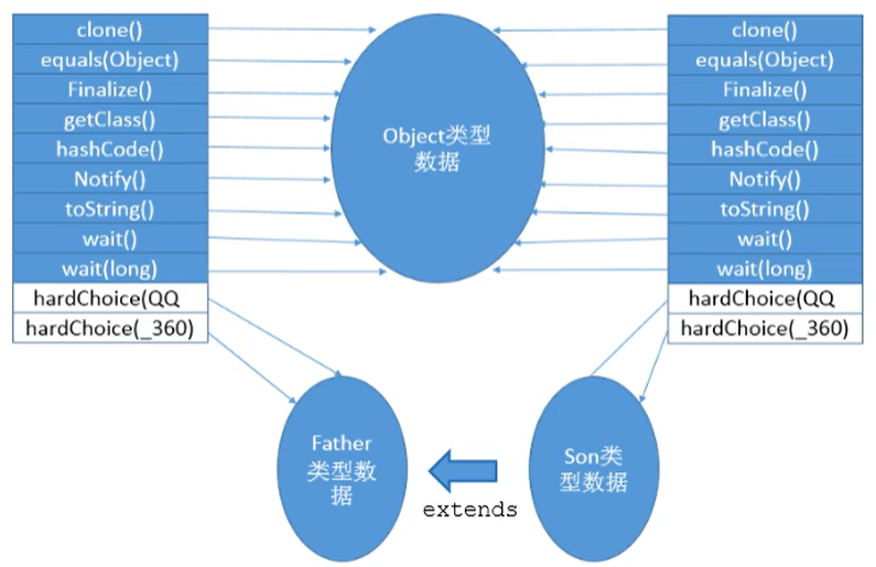 什么是虚拟机栈