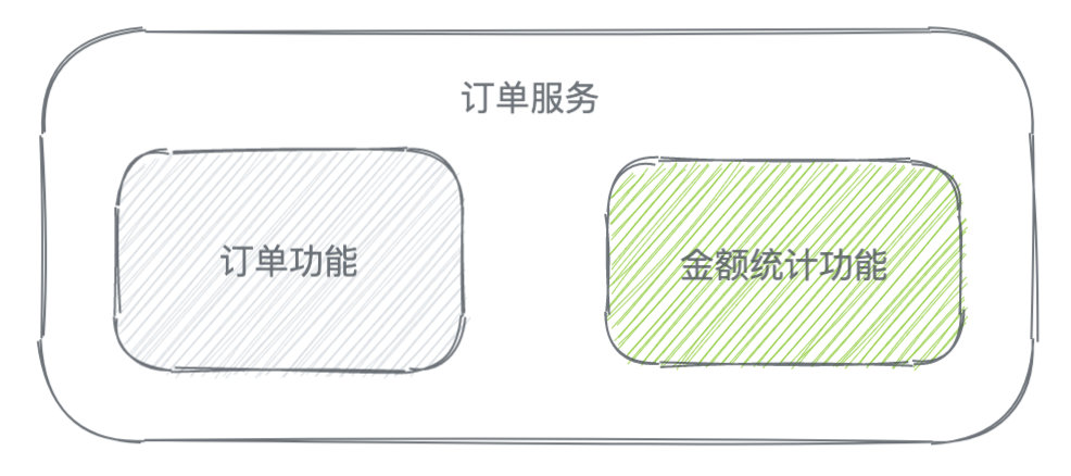 微服務(wù)設(shè)計(jì)的原則有哪些