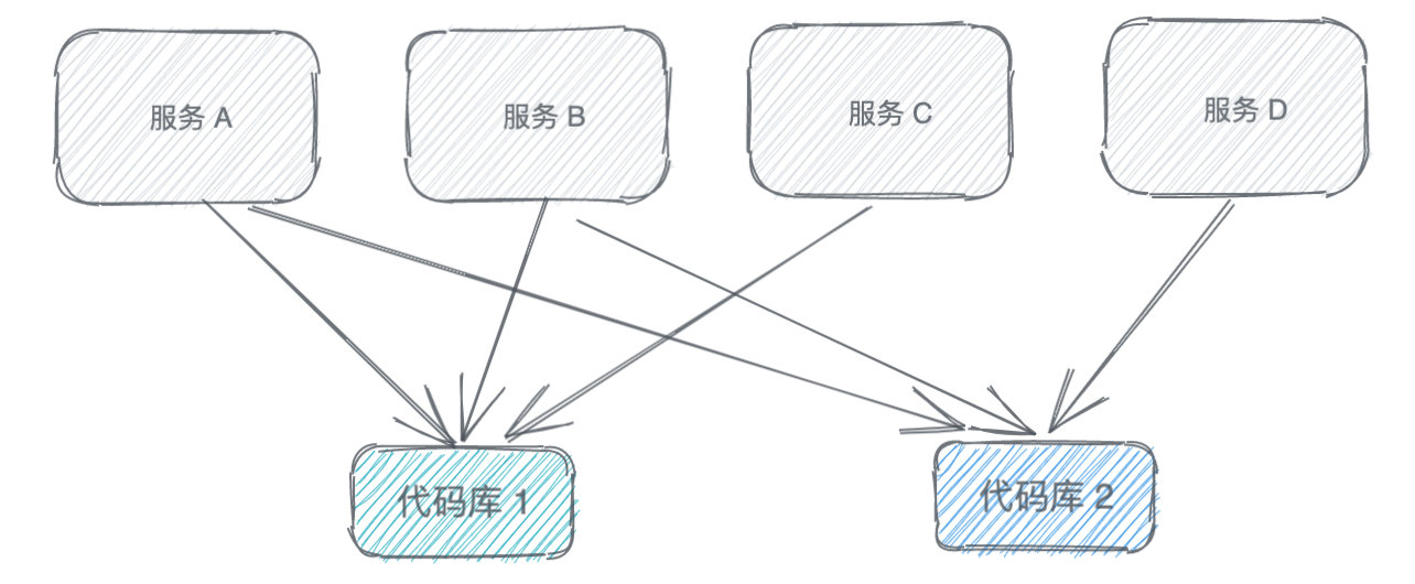 微服務(wù)設(shè)計(jì)的原則有哪些